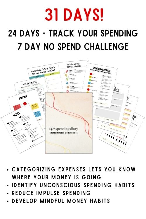 Track Your Spending - Mindful Money Habits