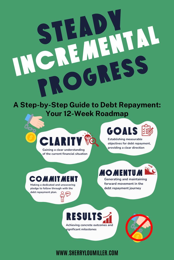 Get out of debt. Debt elimination strategy