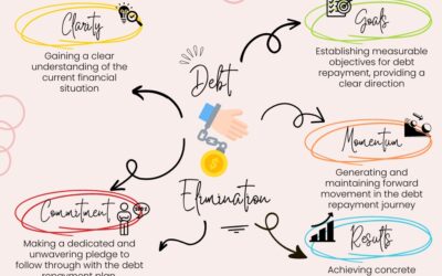 The Power of the Debt Snowball Method